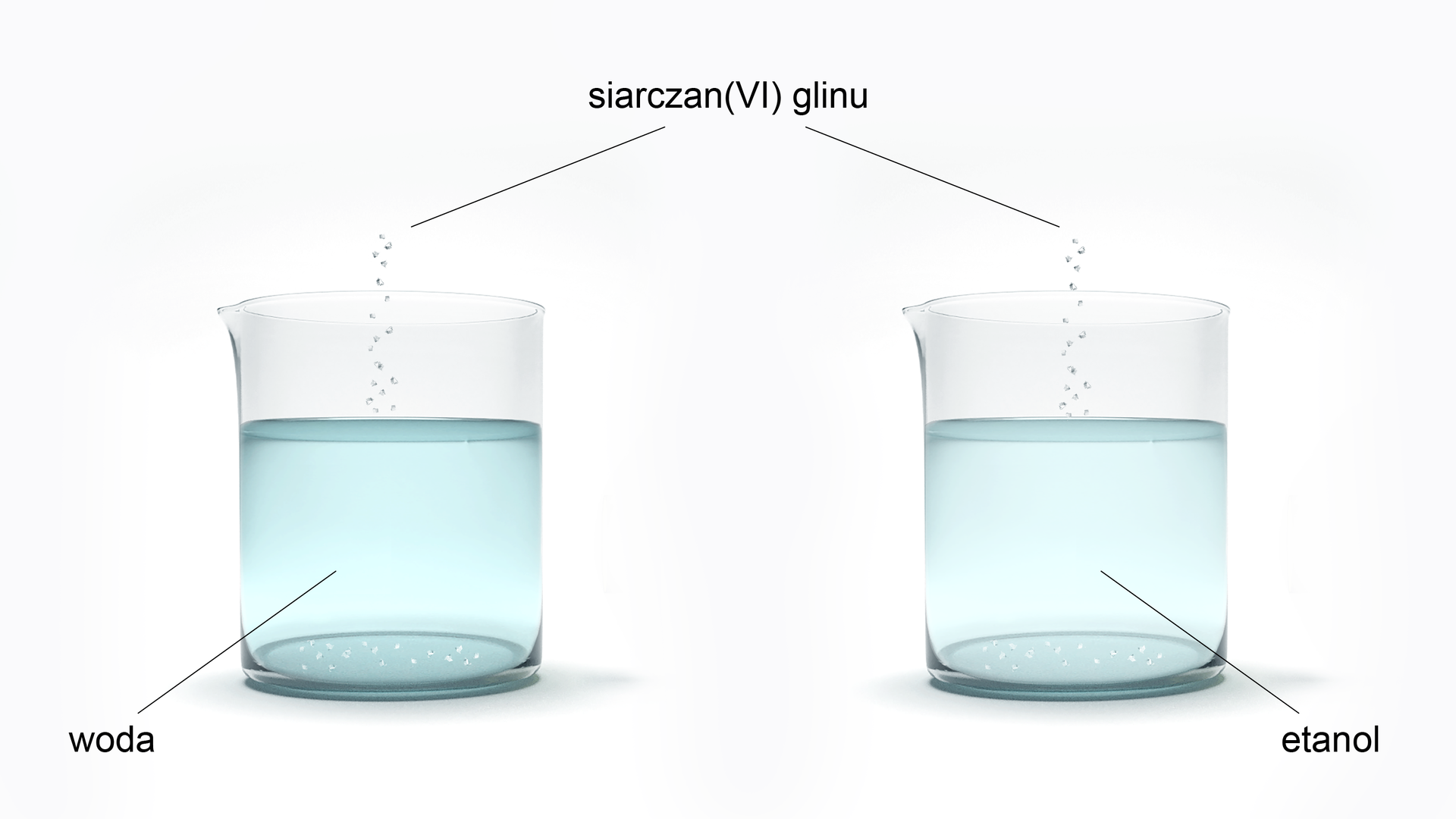 Ilustracja przedstawiająca dwie zlewki. W pierwszej znajduje się woda, zaś w drugiej etanol. Do obu zlewek dodano siarczan(VI) glinu.
