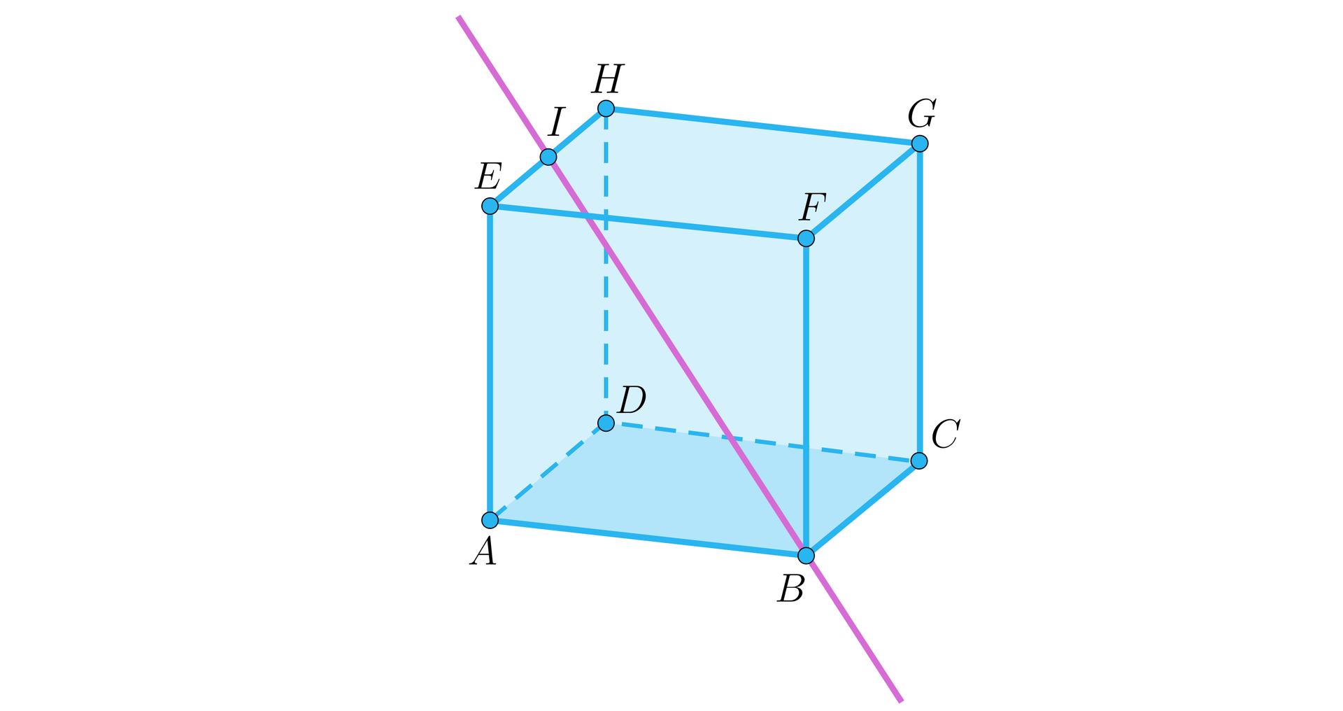 Na ilustracji przedstawiono graniastosłup prawidłowy czworokątny. Krawędź boczną oznaczono h, natomiast przekątną graniastosłupa oznaczono d. Podstawę graniastosłupa oznaczono wielkimi literami alfabetu od A do D, oraz górną wielkimi literami od E do H. Odpowiednio nad wierzchołkiem A, znajduje się wierzchołek E, nad wierzchołkiem B wierzchołek F i tak dalej. Zaznaczono punkt I stanowiący środek krawędzi HE. Poprowadzono prostą przechodzącą przez punkt I, oraz wierzchołek B.