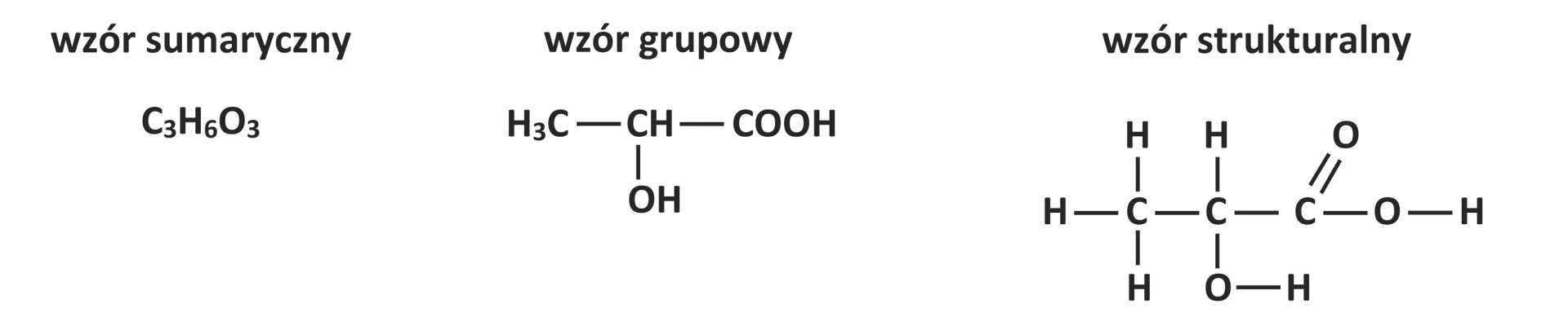 Ilustracja przedstawia poszczególne wzory kwasu mlekowego. Wzór sumaryczny: C 3 H 6 O 3 . Wzór półstrukturalny: grupa metylowa połączona jest wiązaniem pojedynczym z grupą CH, która łączy się wiązaniem pojedynczym z prawej strony z grupą karboksylową COOH, a w dół z grupą hydroksylową OH. Wzór strukturalny: trzy atomy węgla połączone są między sobą wiązaniami pojedynczymi. Pierwszy atom węgla łączy się wiązaniami pojedynczymi z trzema atomami wodoru. Drugi atom węgla łączy się z atomem wodoru oraz z atomem tlenu, który z kolei łączy się z atomem wodoru. Trzeci atom węgla łączy się wiązaniem podwójnym z atomem tlenu, a wiązaniem pojedynczym z atomem tlenu, który łączy się z atomem wodoru.