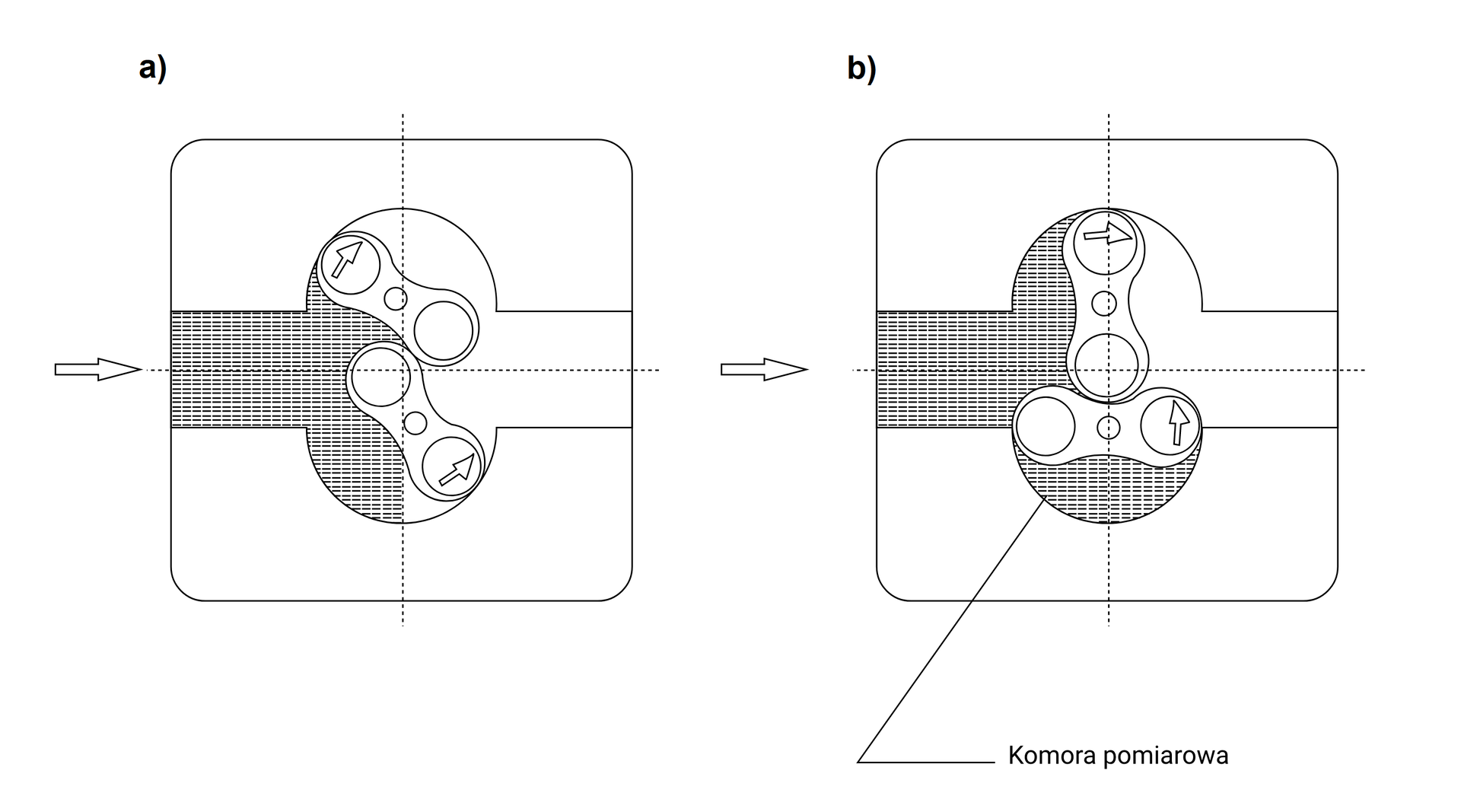 Ilustracja przedstawia dwa schematy działania gazomierza rotorowego. Gazomierze rotorowe służą do pomiaru zużycia gazu, wykorzystywane są w miejscach gdzie występują bardzo duże zmiany poboru gazu oraz tam gdzie należy zapewnić bardzo dokładny i pewny pomiar. Schematy przedstawiają rotory w różnym ustawieniu. Schemat składa się z kanału oraz dwóch zaokrąglonych przestrzeni w środku. Rotory znajdują się w środkowej części. Na pierwszym schemacie rotory ustawione są pod kątem ostrym tak, że gaz pozostaje z lewej strony. Rotor u góry porusza się w prawo, tak samo jak rotor na dole. Na drugim schemacie dolny rotor ustawiony jest poziomo, a górny pionowo. Gaz znajduje się z lewej strony oraz w zagłębieniu pod dolnym rotorem w tak zwanej komorze pomiarowej.