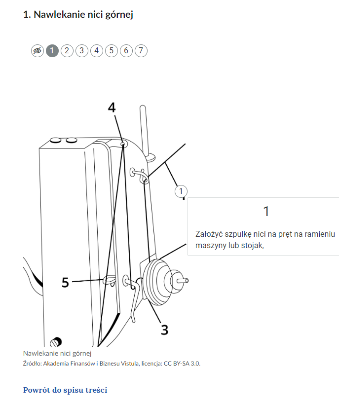 Widok na infografikę z otwartym punktem interaktywnym