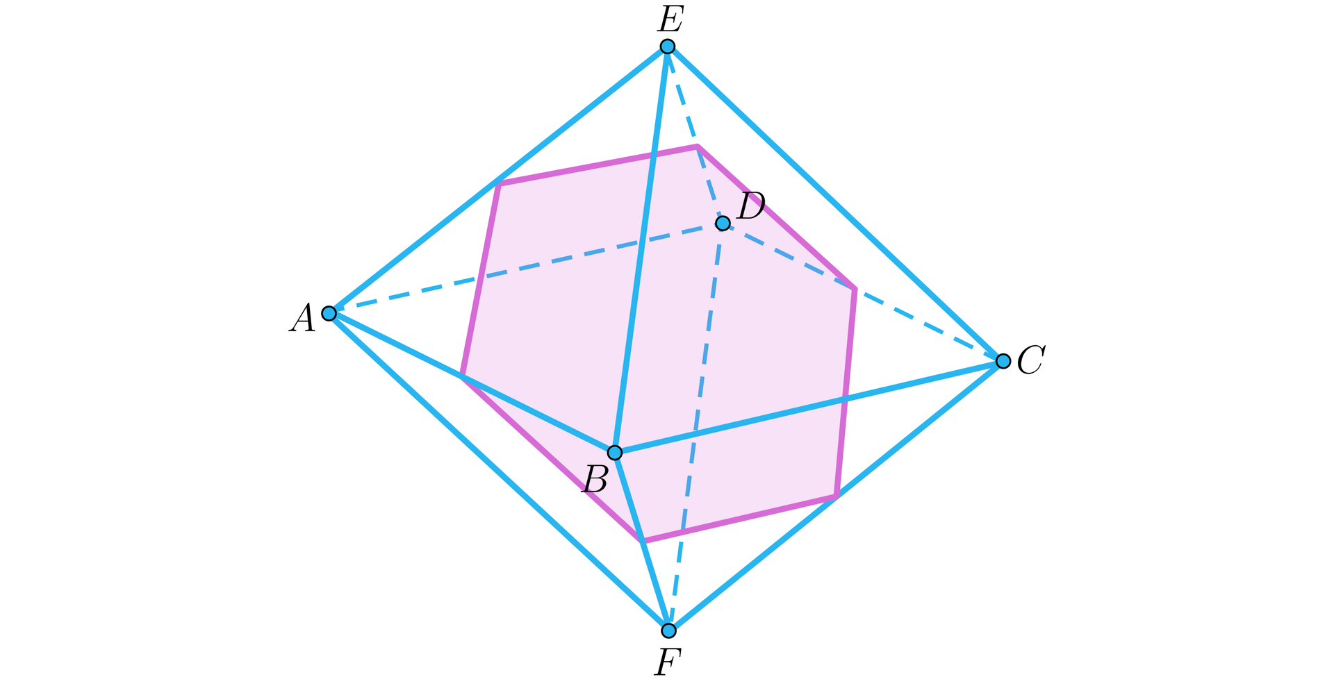  Na ilustracji przedstawiono ośmiościan foremny ABCDEF, którego górny wierzchołek oznaczono literą E, natomiast dolny literą F. Kolorem różowym zacieniowano płaszczyznę w kształcie sześciokąta foremnego, ograniczonego punktami leżącymi na krawędziach AE, ED, AB, DC, BF, CF.