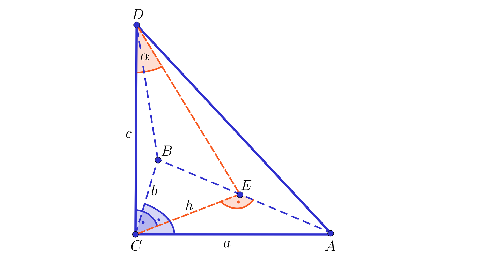 Ilustracja przedstawia czworościan o wierzchołkach A B C D , w którym krawędź AC ma długość a, krawędź BC ma długość b oraz CD ma długość c. Kąty ACD oraz ACB są kątami prostymi. Z wierzchołka C poprowadzono wysokość h na krawędź AC, jej spodek podpisano literą E. Z wierzchołka D poprowadzono odcinek do punktu E, kąt EDC ma miarę alfa.