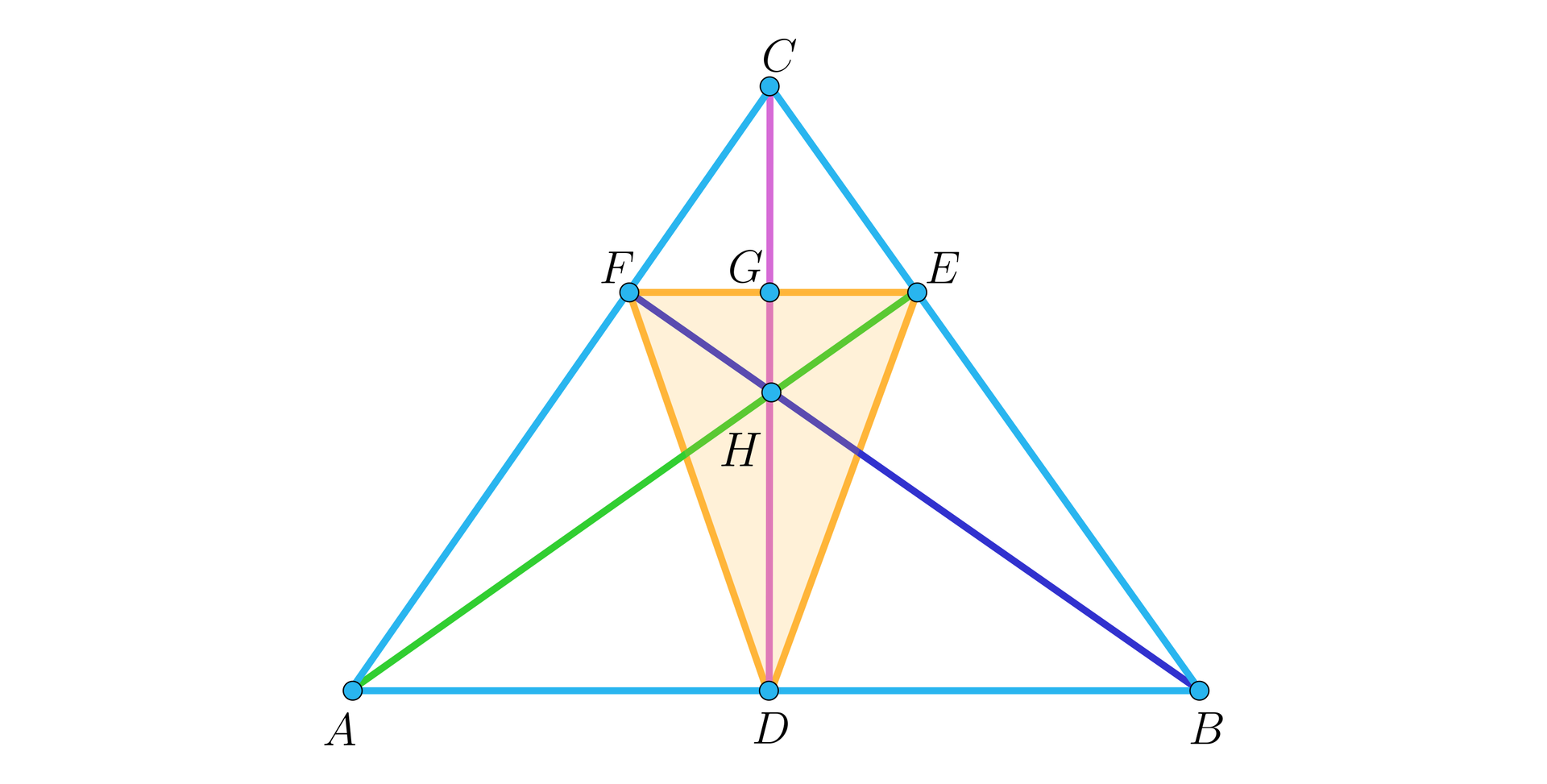 Ilustracja przedstawia trójkąt równoramienny A B C. Z wierzchołka A upuszczono wysokość A E, z wierzchołka B wysokość B F, natomiast z wierzchołka C wysokość C D. Wszystkie trzy wysokości przecinają się w punkcie H. Wewnątrz trójkąta A B C powstał trójkąt równoramienny D E F.