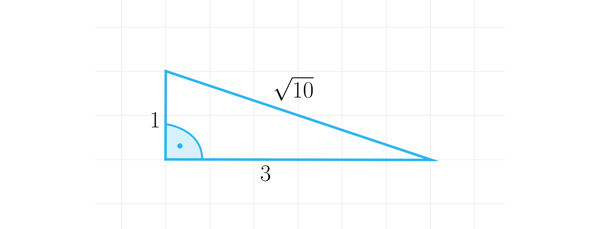 Ilustracja przedstawia trójkąt prostokątny o pionowej przyprostokątnej o długości 1, poziomej przyprostokątnej o długości 3 oraz o przeciwprostokątnej o długości pierwiastek kwadratowy z 10