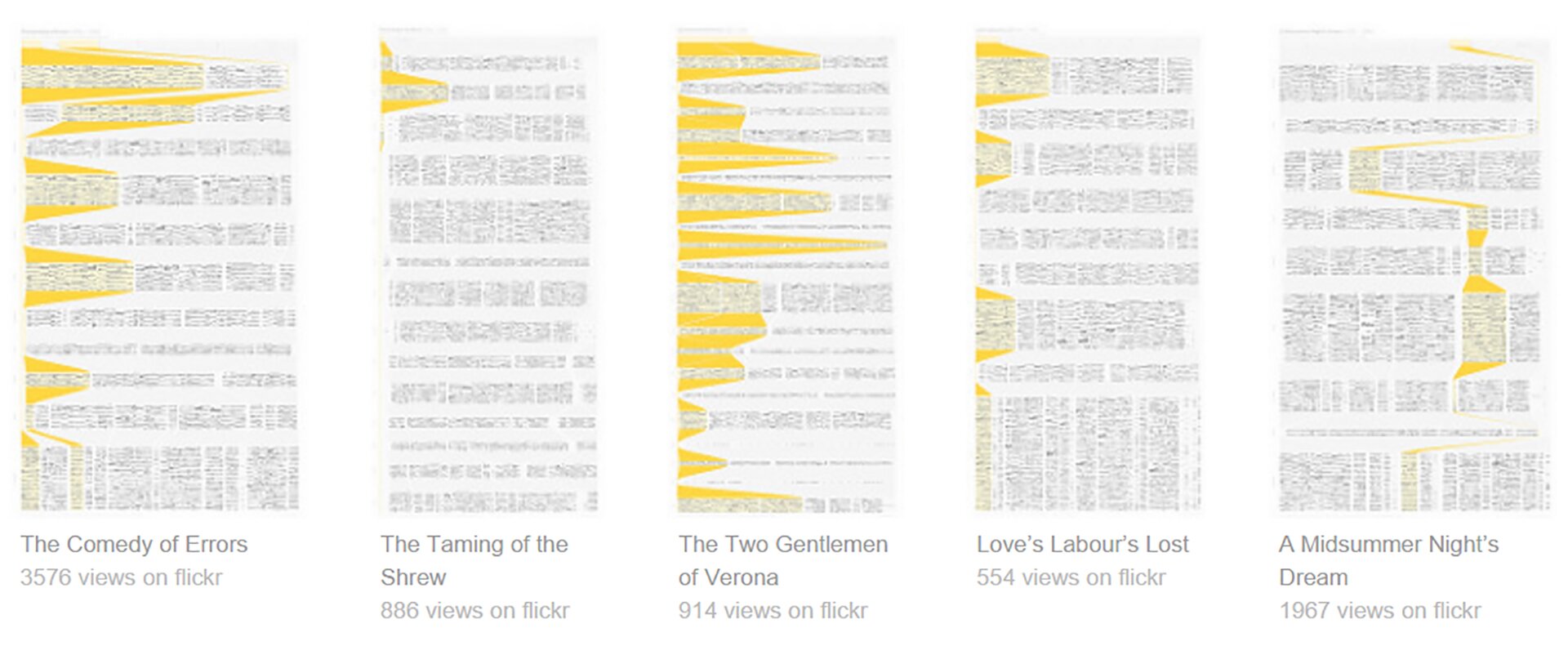 ilustracja dotycząca wizualizacji fleksyjnej analizy dzieł Szekspira wykonana w Processing przez Stephana Thiela z uniwersytetu w Adelajdzie.  Na zdjęciu widocznych jest pięć stron z wierszami. Słowa wierszy są niewyraźne. Niektóre z linijek są zaznaczone żółtymi trójkątami. Pod pierwszym wierszem znajduje się napis: The comedy of Errors. Pod drugim wierszem znajduje się napis: The taming of the shrew,. Pod trzecim wierszem znajduje się napis: The two gentlemen of Verona. Pod czwartym wierszem znajduje się napis: Love’s Labour’s Lost. Pod piątym wierszem znajduje się napis: A Midsummer Night’s Dream.