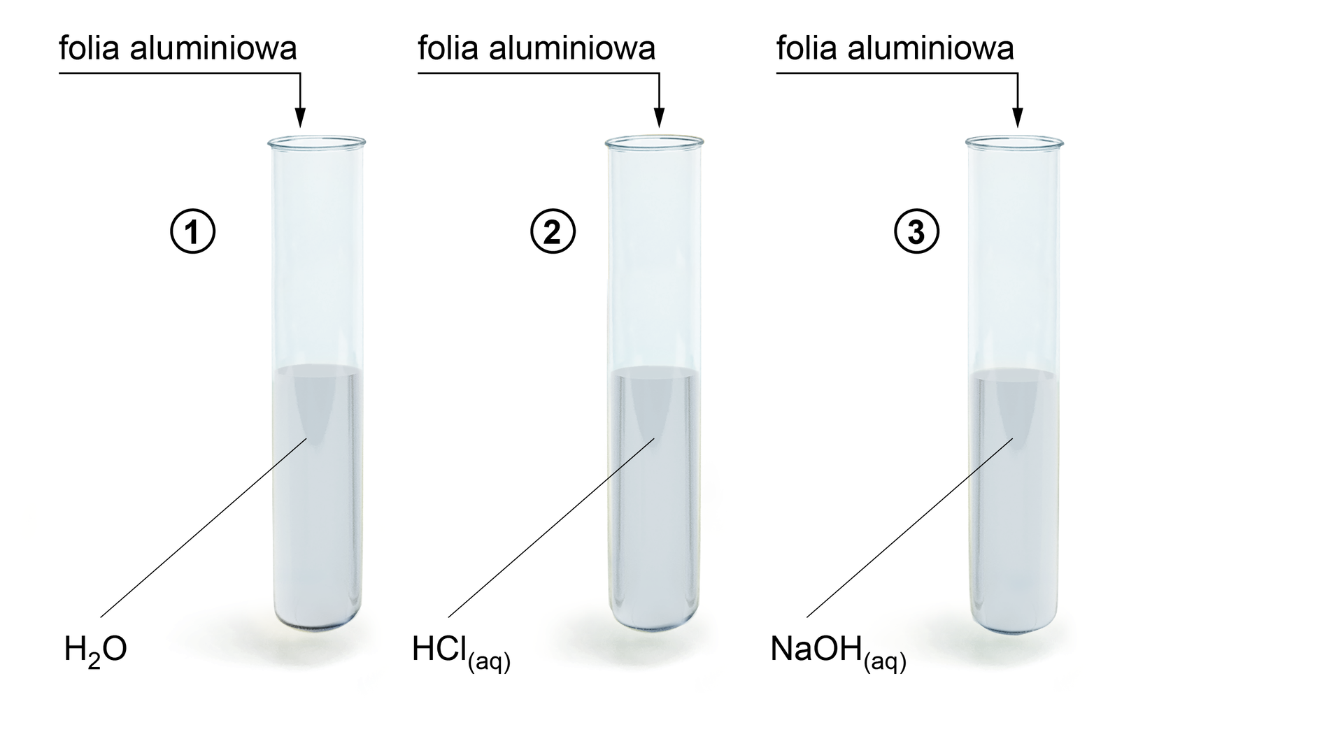 Ilustracja przedstawiająca trzy probówki. W pierwszej znajduje się woda, w drugiej wodny roztwór kwasu solnego, a w trzeciej probówce znajduje się wodny roztwór wodorotlenku sodu. Do wszystkich probówek włożono po kawałku folii aluminiowej.