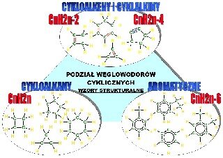 Podział węglowodorów cyklicznych na cykloalkany, cykloalkeny i cykloalkiny oraz areny: wzory strukturalne